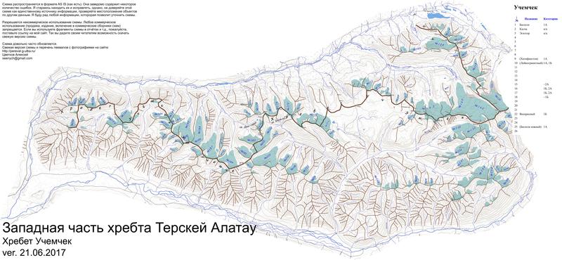 Хребет Учемчек
