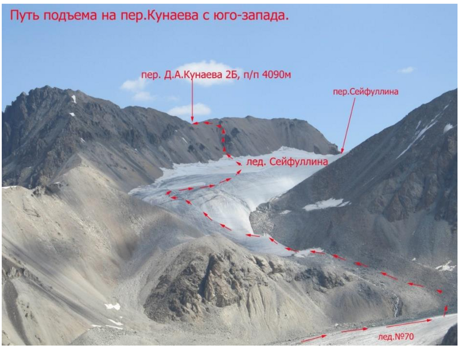 кунаева5.png кунаева5.png