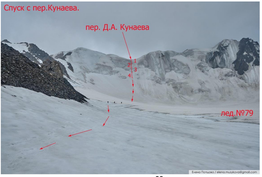 кунаева7.png кунаева7.png